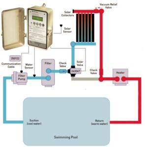 Solar Control System – SolarPoint