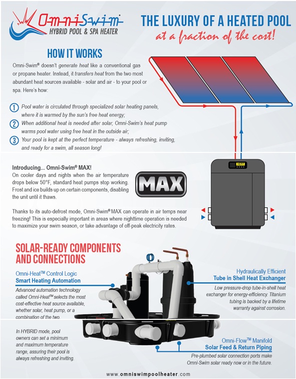 Solar Makes Heat Pumps for Water Heating Free